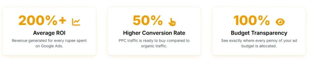 best ppc company in india