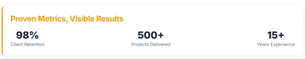 best website development company in india