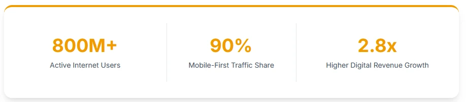 digital marketing company in india