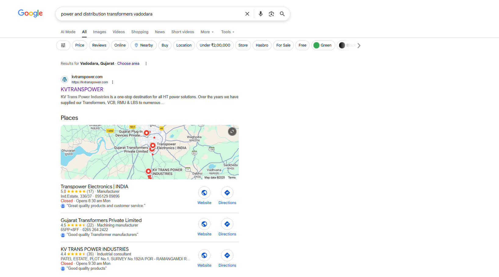 Chart showing conversion rate optimization metrics