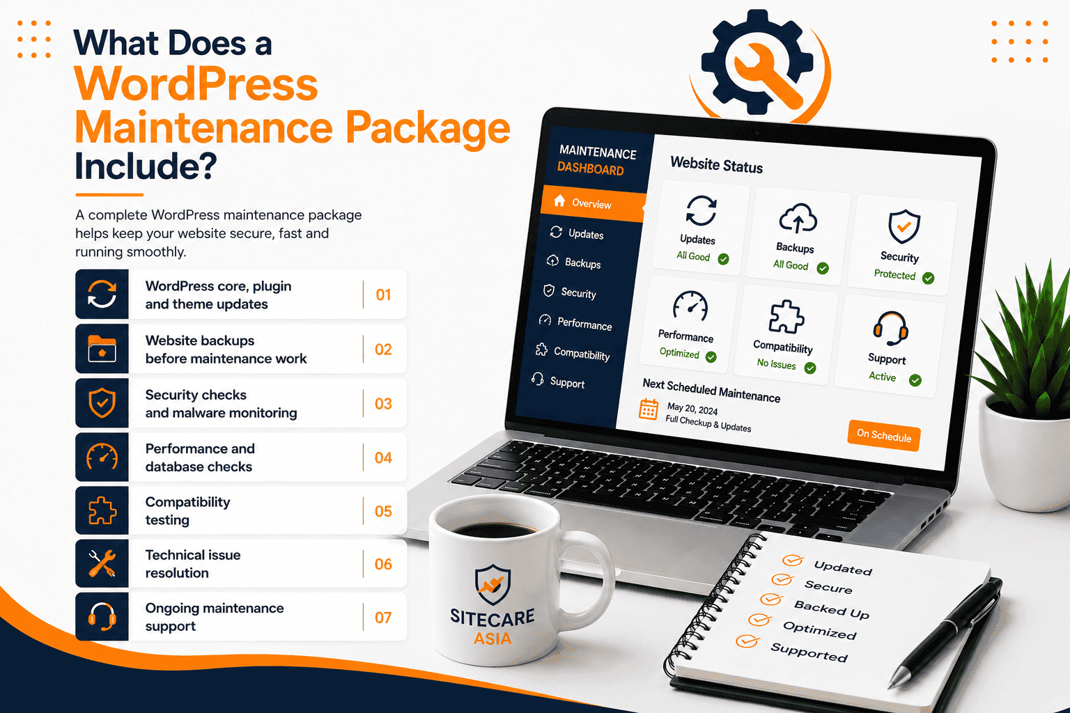 what wordpress packages include