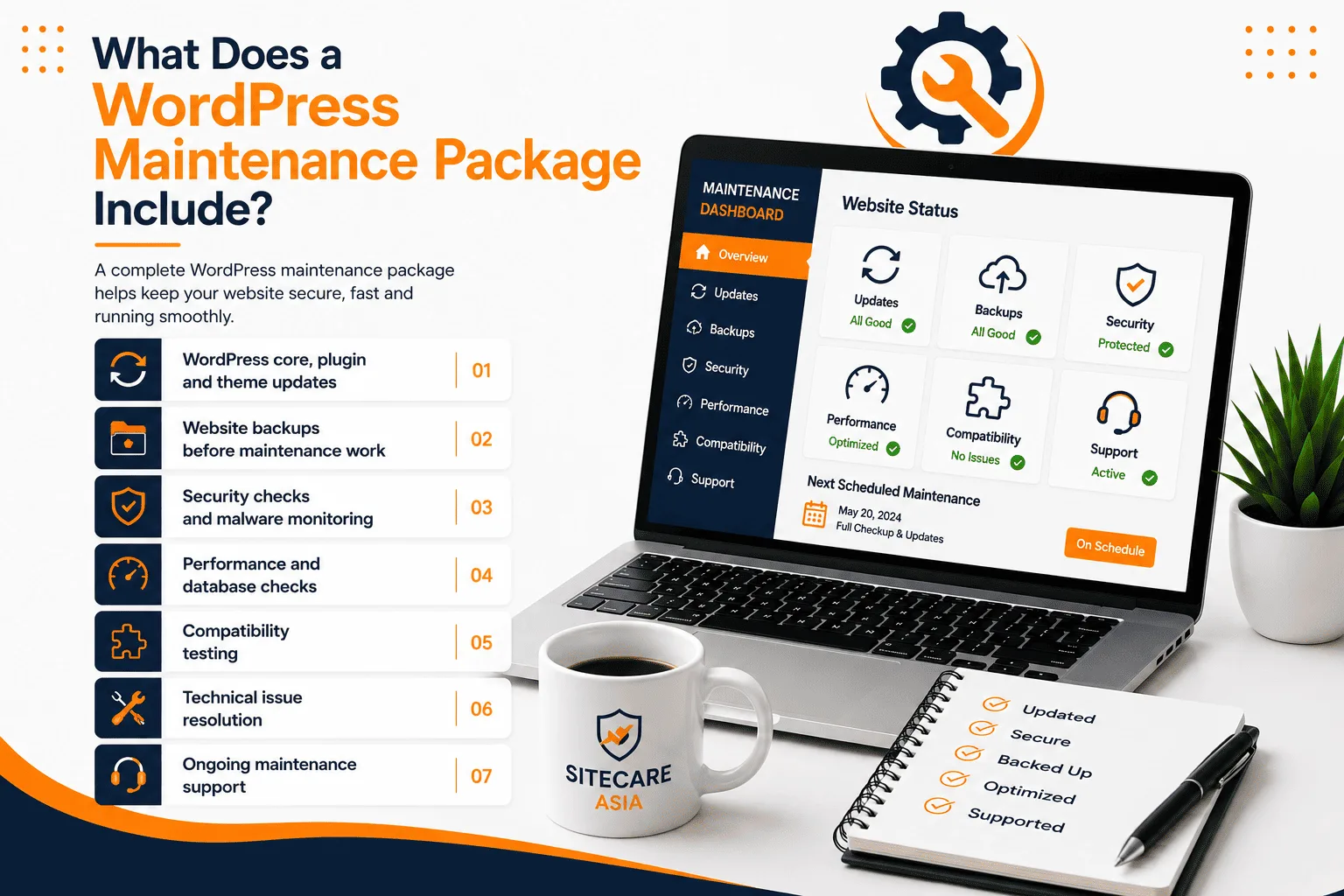 what wordpress packages include